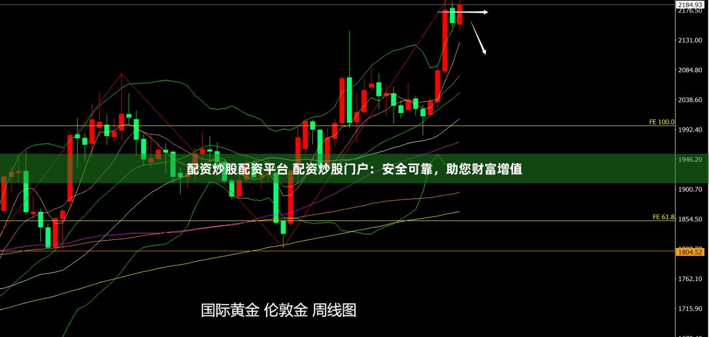 配资炒股配资平台 配资炒股门户：安全可靠，助您财富增值