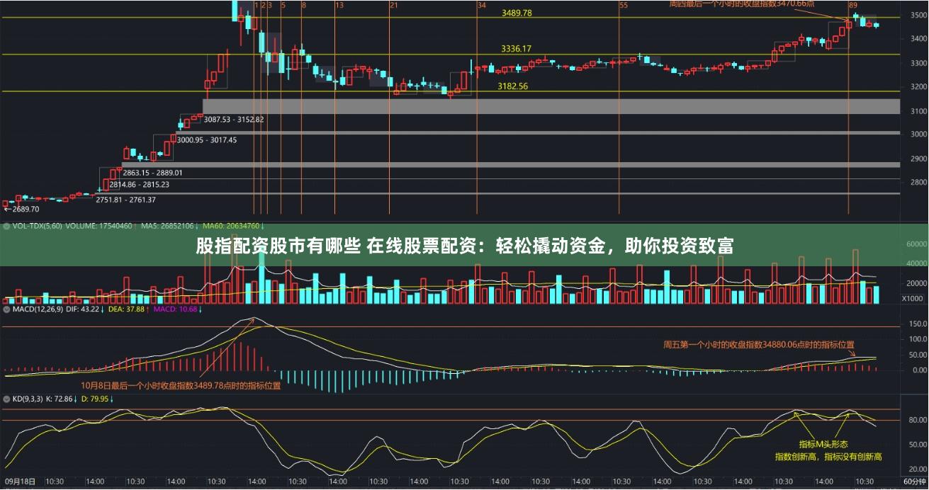股指配资股市有哪些 在线股票配资：轻松撬动资金，助你投资致富