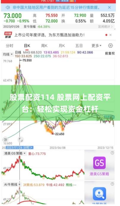 股票配资114 股票网上配资平台：轻松实现资金杠杆