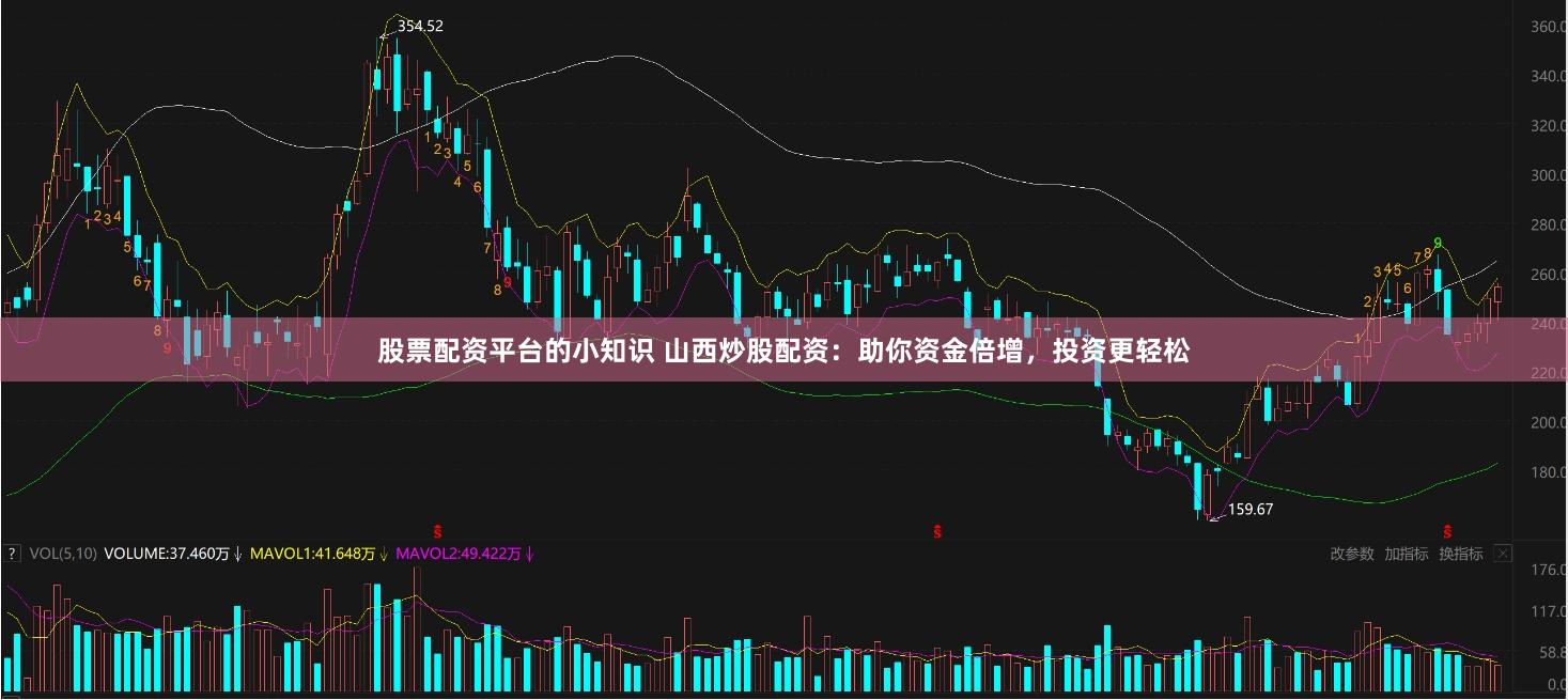 股票配资平台的小知识 山西炒股配资：助你资金倍增，投资更轻松