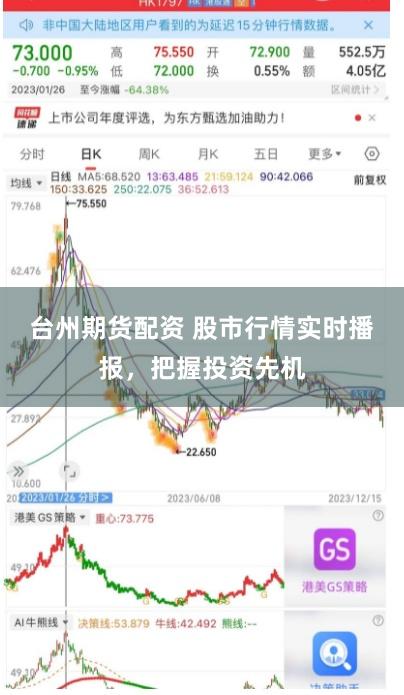 台州期货配资 股市行情实时播报,把握投资先机
